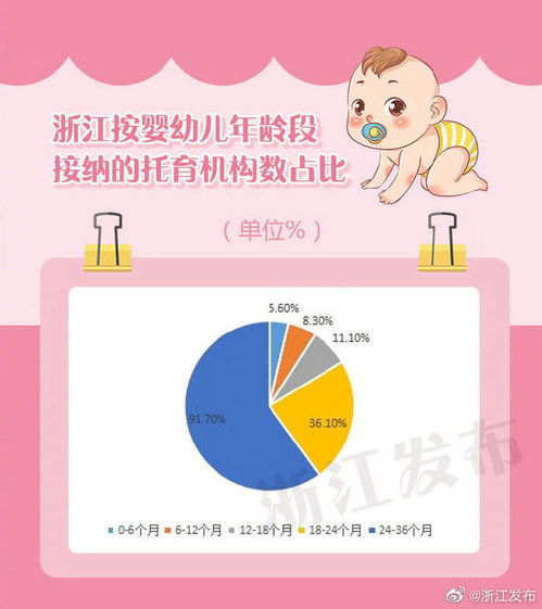 浙江省3歲以下嬰幼兒照護(hù)服務(wù)發(fā)展調(diào)研報告