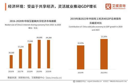 2021上半年中國企業(yè)服務(wù)專題研究報告 社會經(jīng)濟咨詢服務(wù)的機遇與挑戰(zhàn)