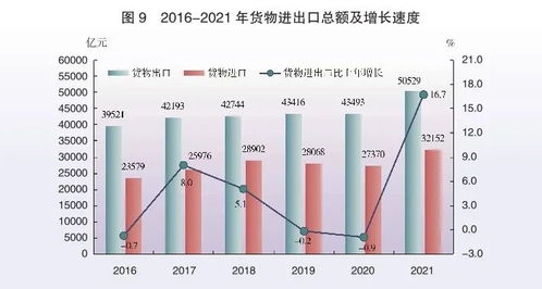 2021年廣東省國民經(jīng)濟和社會發(fā)展統(tǒng)計公報——社會經(jīng)濟咨詢服務(wù)綜述