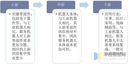 中國服務(wù)機器人行業(yè)發(fā)展現(xiàn)狀 企業(yè)數(shù)量迅速增長與社會經(jīng)濟咨詢服務(wù)融合展望