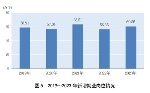 2023年上海外商投資經(jīng)濟投資增長22.3%，社會經(jīng)濟咨詢服務(wù)蓬勃發(fā)展