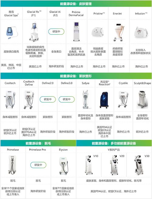 華東醫(yī)藥2022年業(yè)績復(fù)蘇，三大引擎驅(qū)動(dòng)創(chuàng)新轉(zhuǎn)型與高質(zhì)量增長