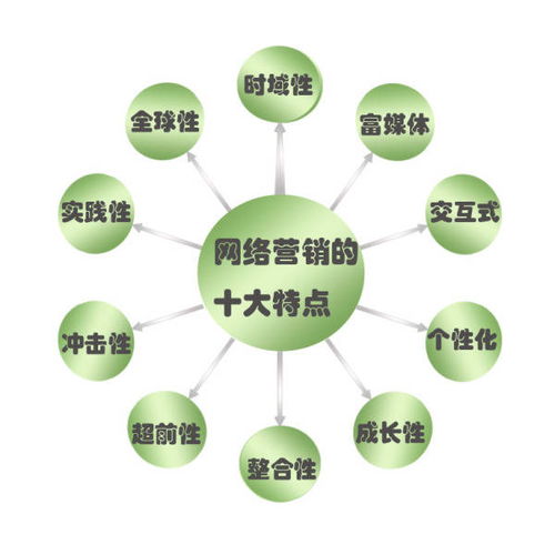 楚?？萍急Ｉ虪幇再?劉飛的“差異化”與“全局化”技術推廣之道