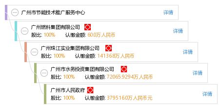 廣州市節(jié)能技術(shù)推廣服務(wù)中心軟件開發(fā) 驅(qū)動綠色未來的智能引擎